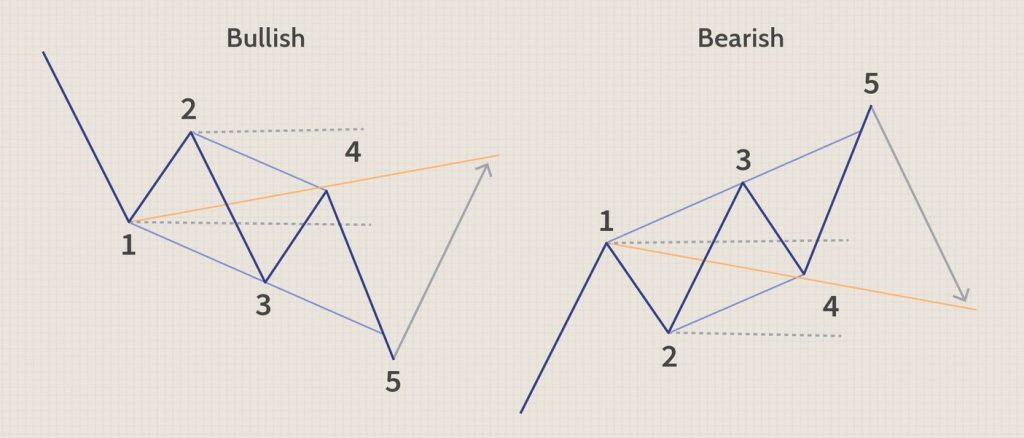teknical analisis