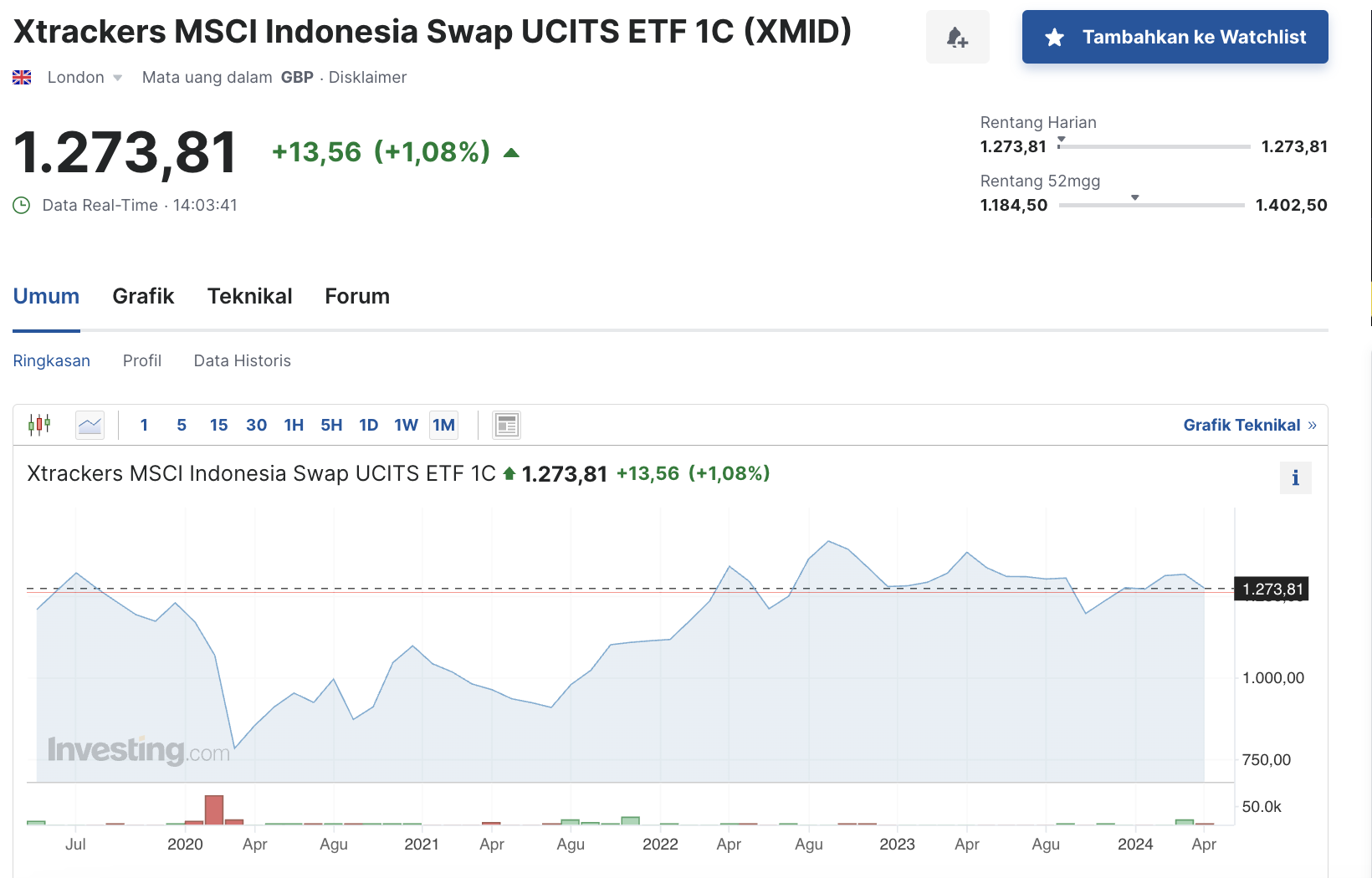 MSCI Indonesia Swap UCITS ETF (XMIN/XMID)