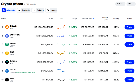 Lebih dari 250 mata uang kripto di Coinbase