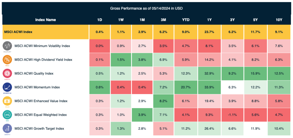 reksa-dana-MSCI-terbaik-2024 MSCI ACWI INDEX