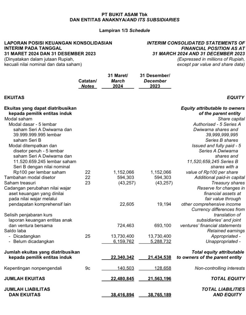 nilai-buku-book-value Laporan ekuitas PT Bukit Asam Tbk untuk melihat nilai buku