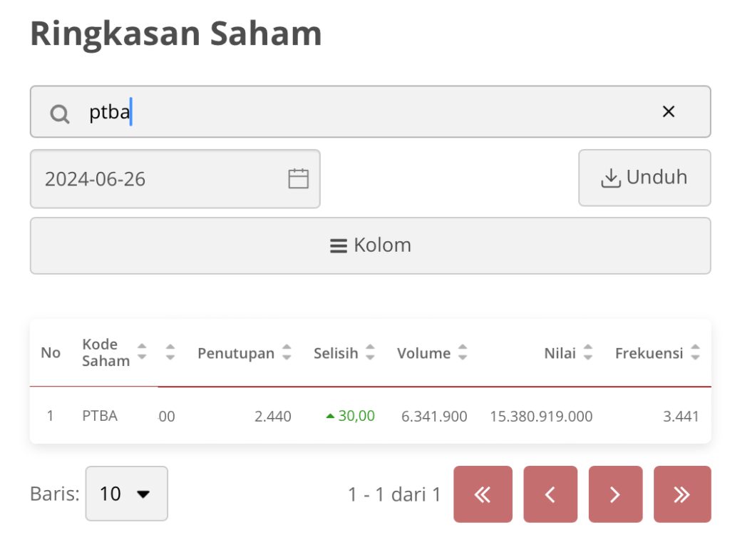nilai-buku-book-value jumlah saham PTBA yang beredar di pasar untuk menghitung nilai buku