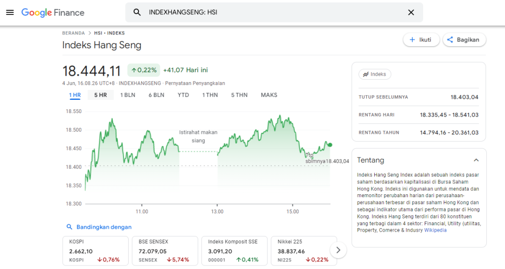 Indeks Hang Seng