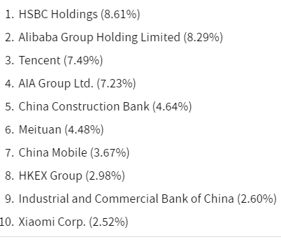 indeks Hang Seng