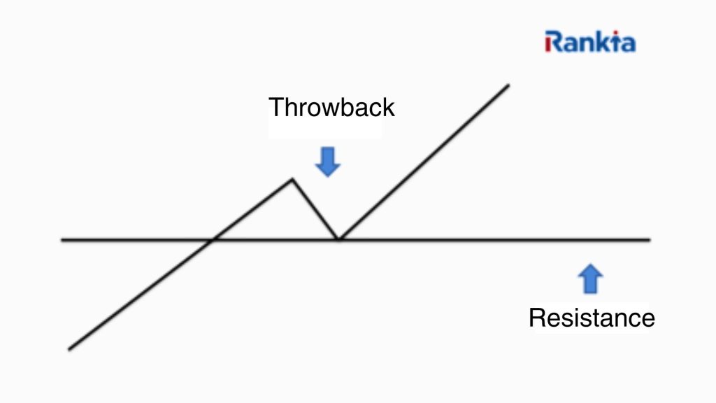 throwback grafik throwback