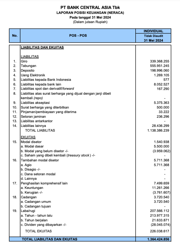 Contoh Neraca Keuangan: Definisi dan Cara Membuat Laporannya 2025
