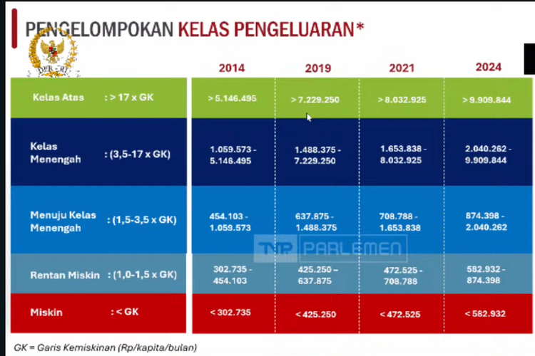 pengeluaran kelas menengah Indonesia