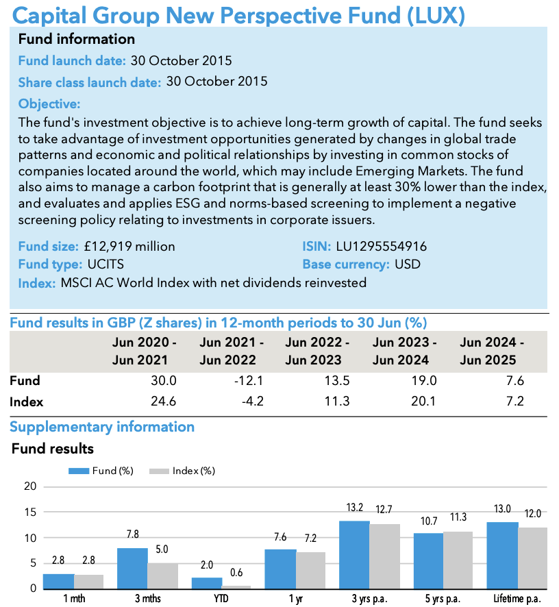 Kinerja Capital Group New Perspective