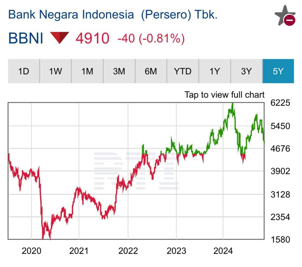 cara beli saham bbni