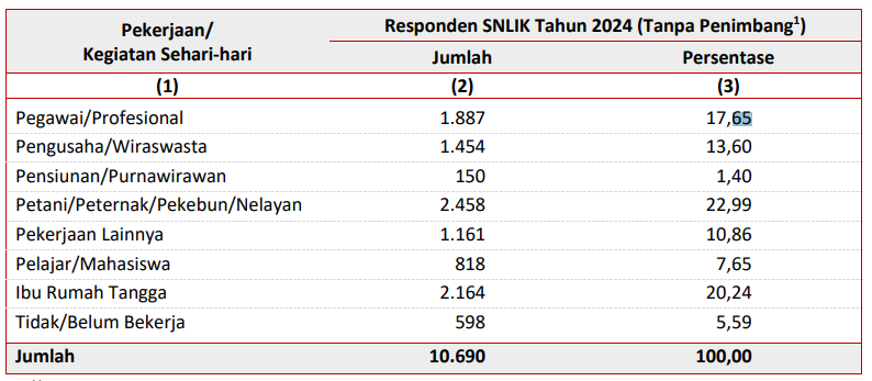 indeks literasi keuangan di Indonesia 