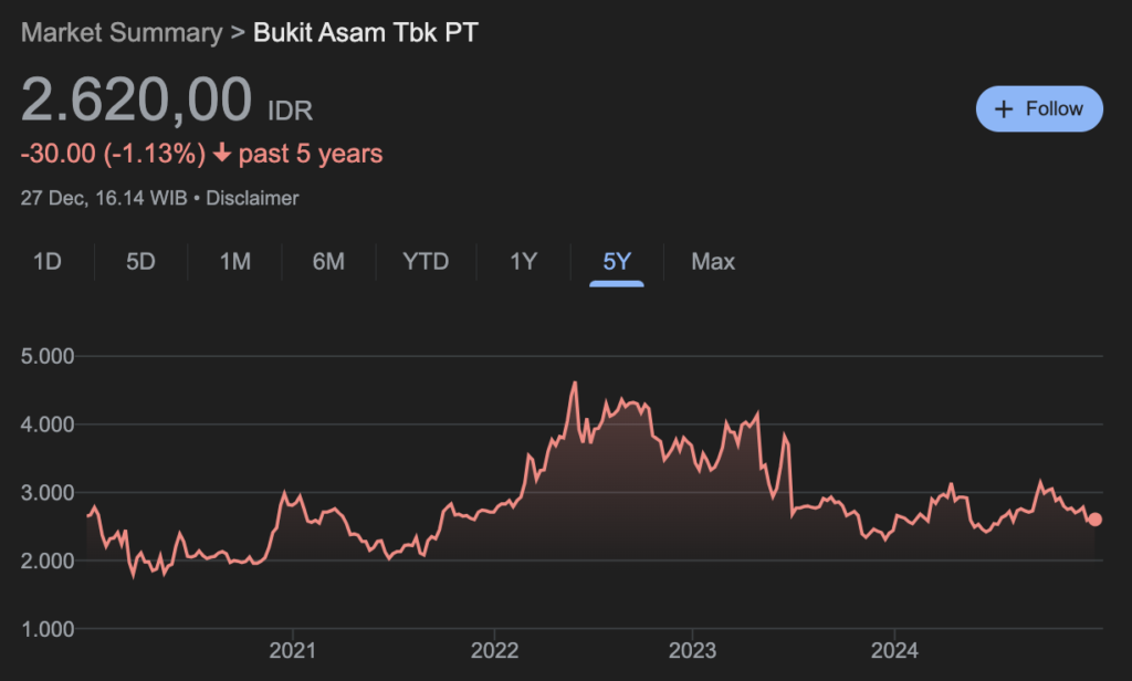 Bukit Asam Tbk PT
