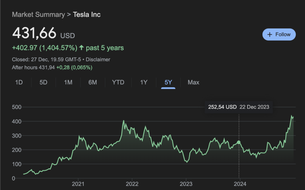 Kutipan Saham Tesla di XTB Pergerakan harga saham Tesla