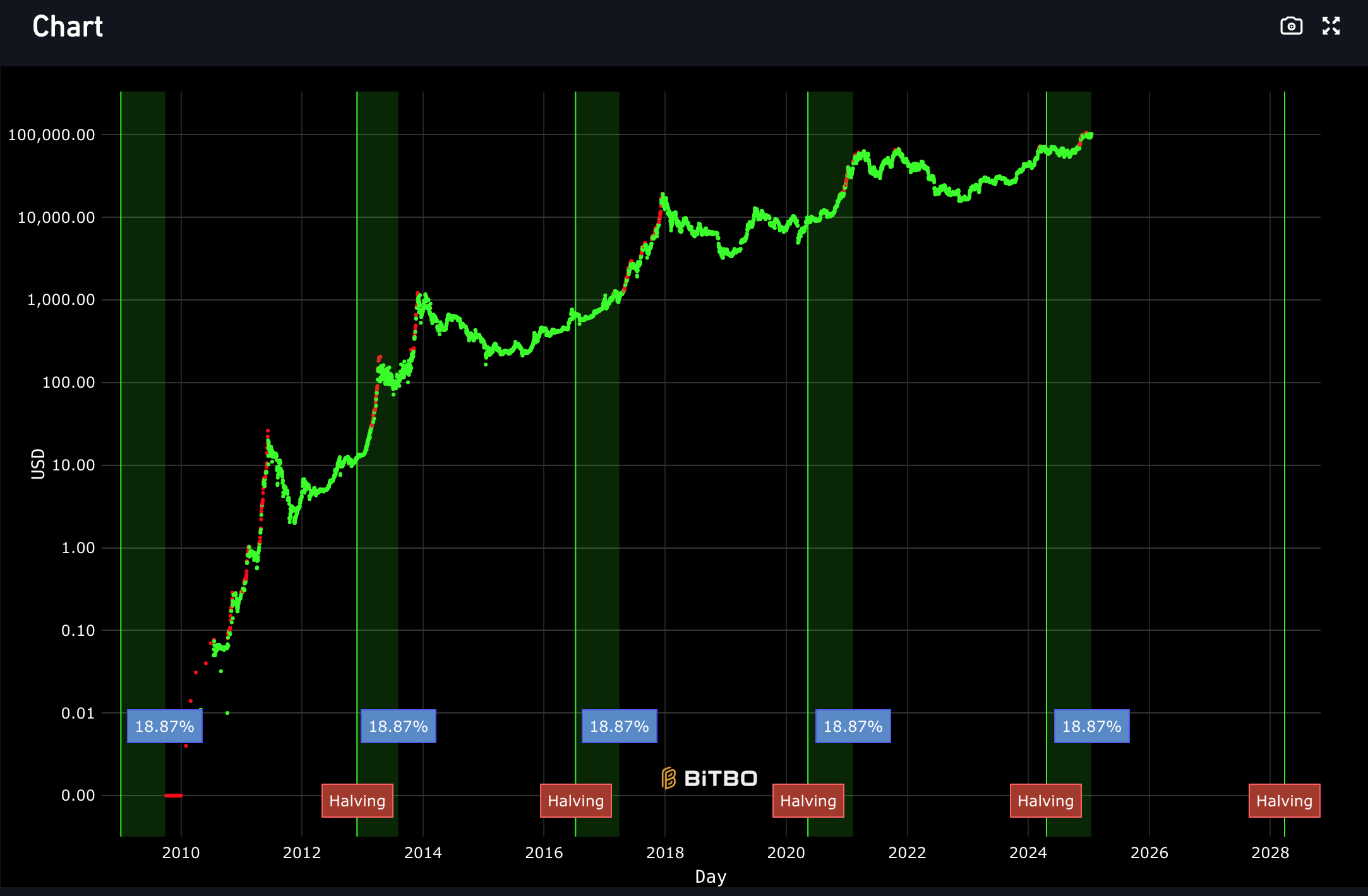 Apa Itu Bitcoin Halving & Investor Wajib Tahu biar Untung - Rankia:  Komunitas Keuangan