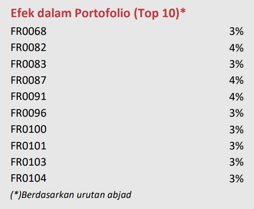 Top Holding dari reksa dana indeks ABF IBI Fund