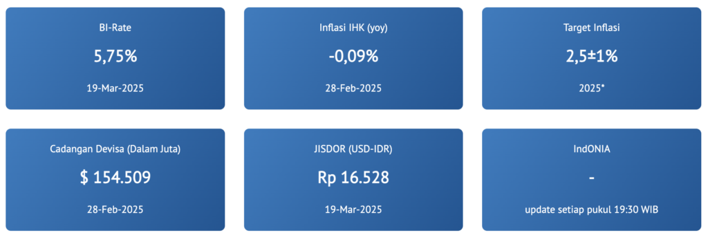 bank-indonesia-bi
