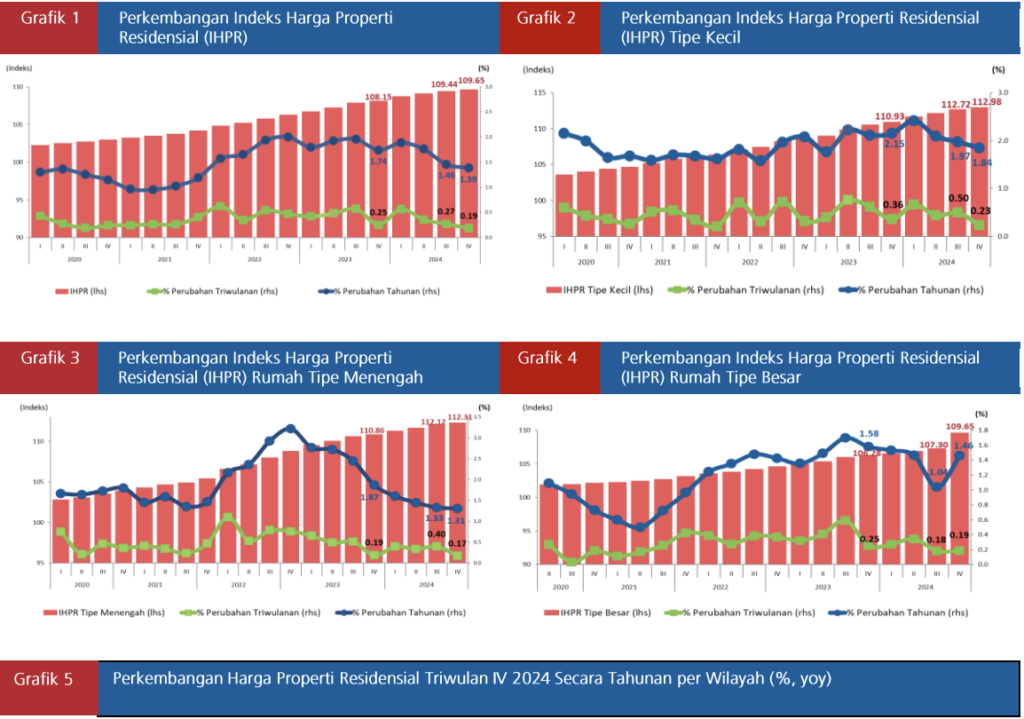 indeks-harga-properti