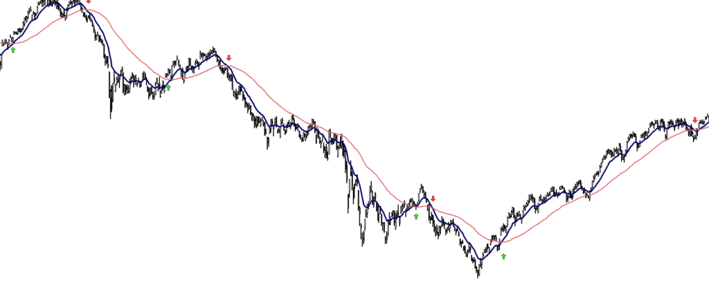 moving-average-ma