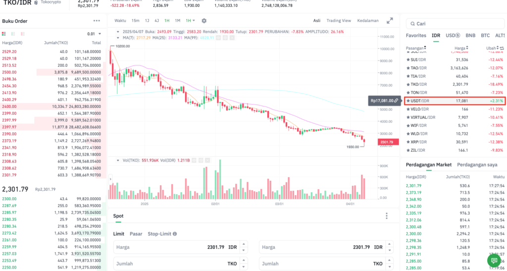 Cara menjual USDT di Tokocypto
