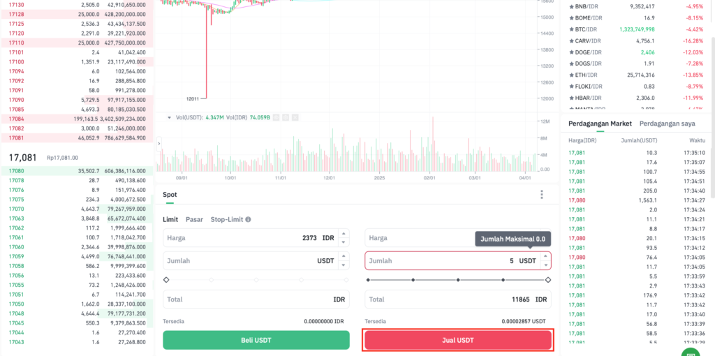 Menjual USDT di Tokocrypto