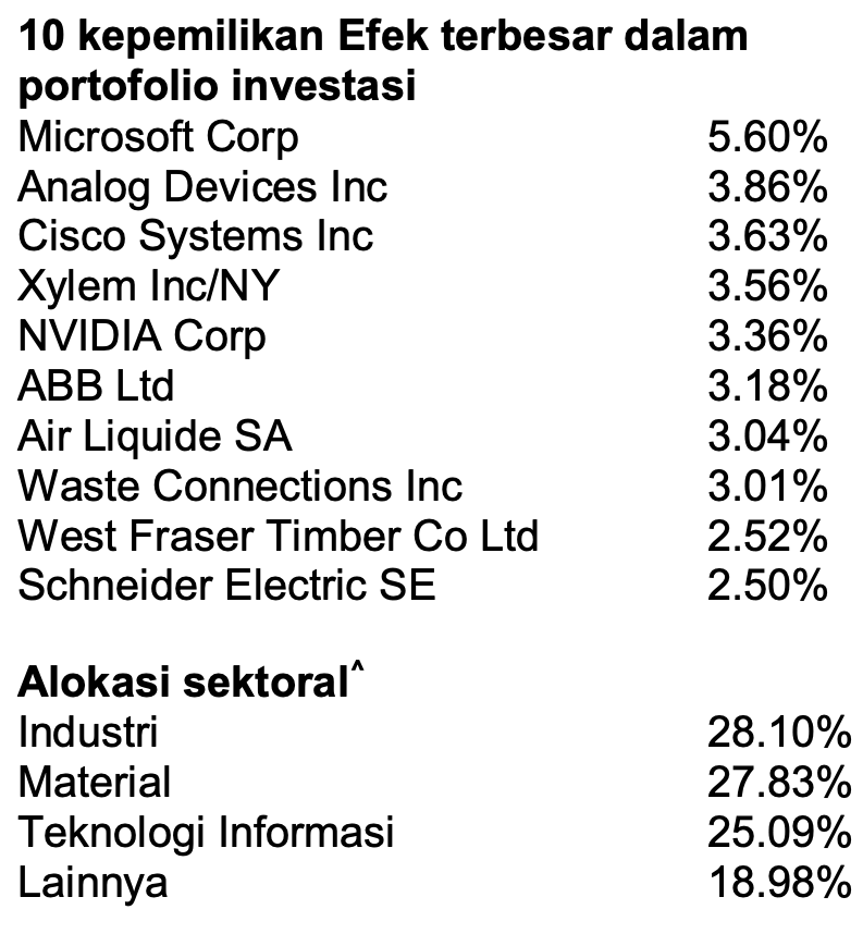 Top Holding MAGET