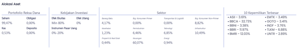 Top Holding ETF FTSE Indonesia ESG (XIFE)