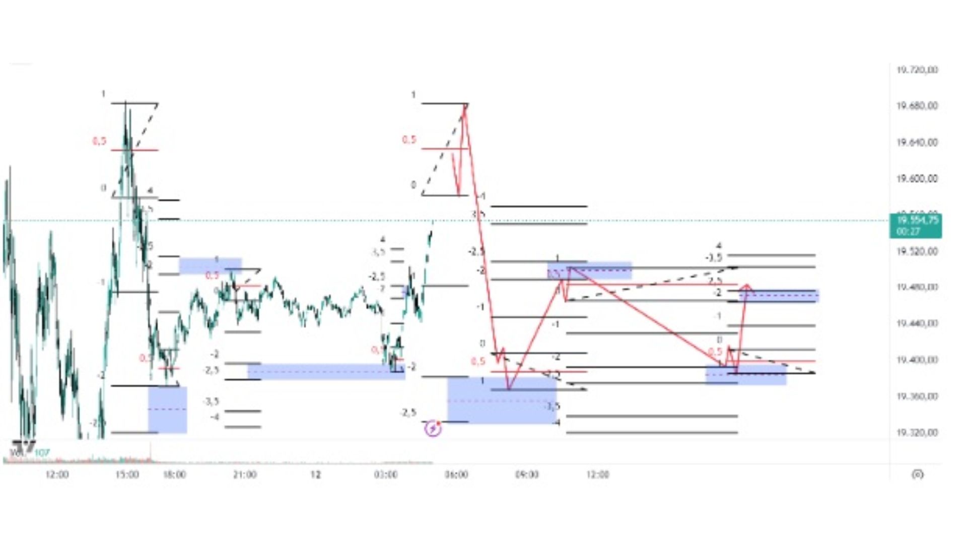 Penerapan dalam Scalping