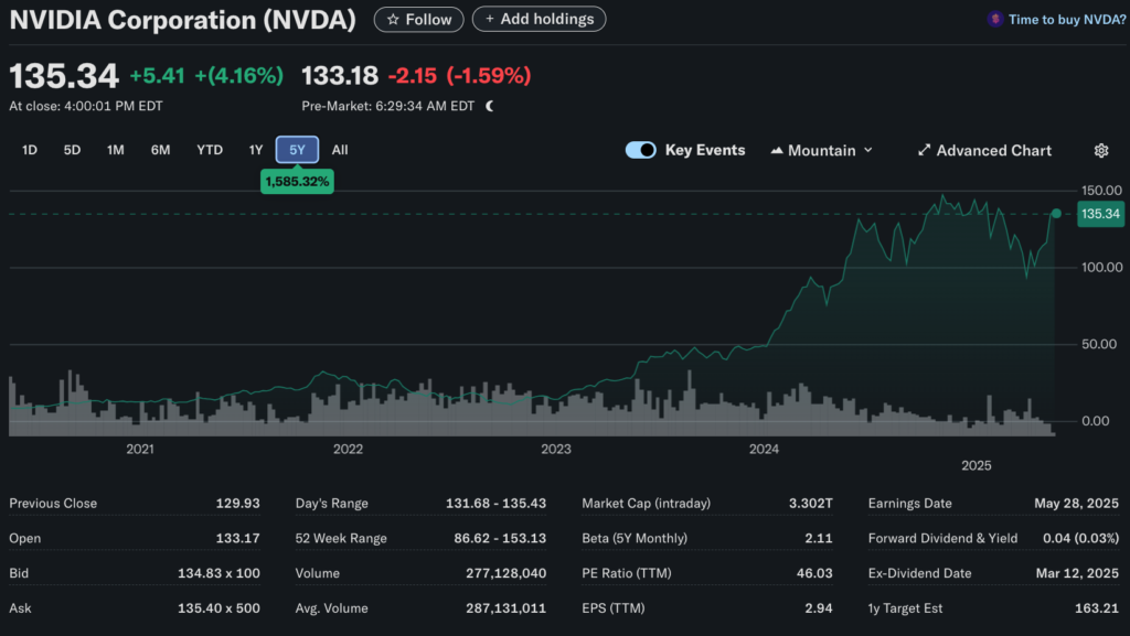 Saham Nvidia