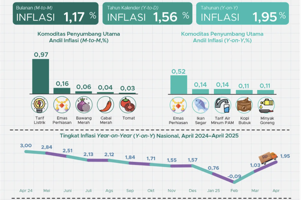 inflasi-di-indonesia