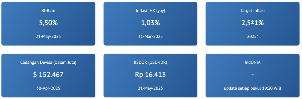 bank-indonesia-bi