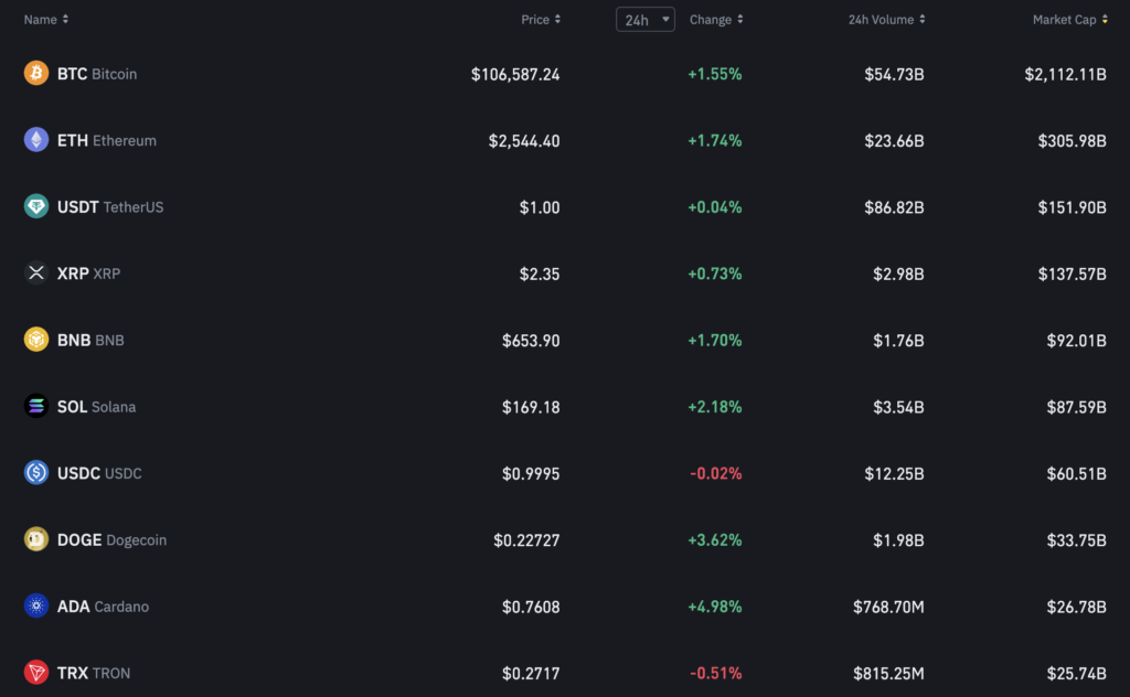 review-binance-vs-okx Binance vs OKX: Mata Uang Kripto yang Terdaftar di Binance