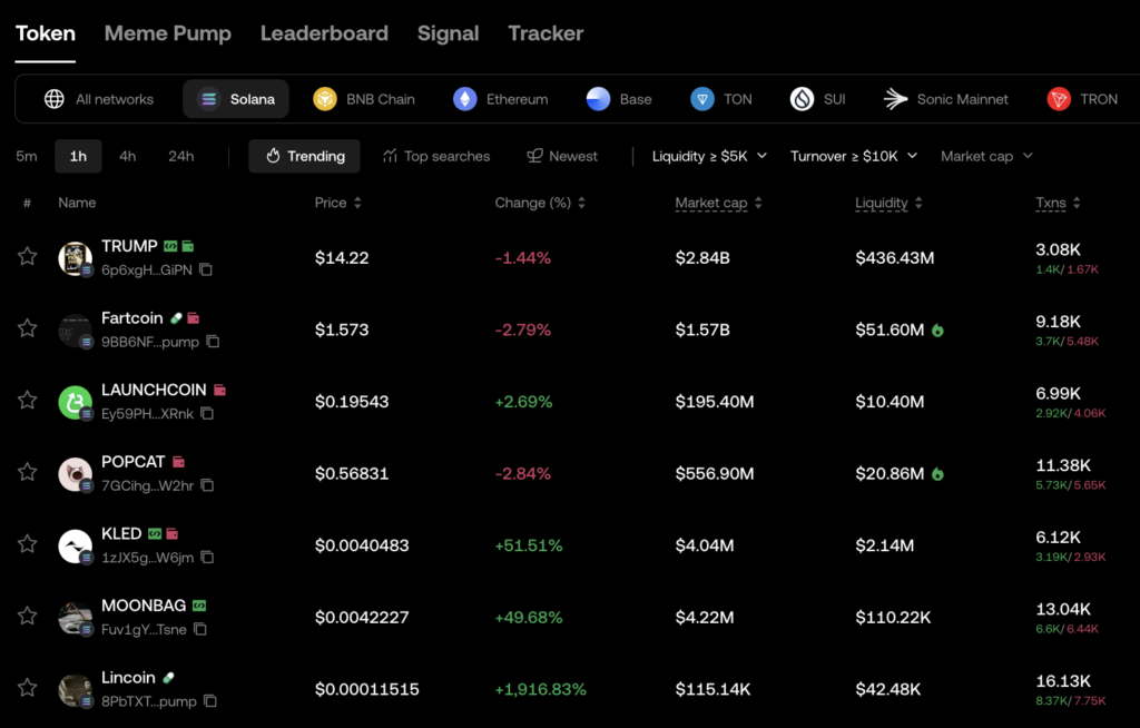 Token di OKX