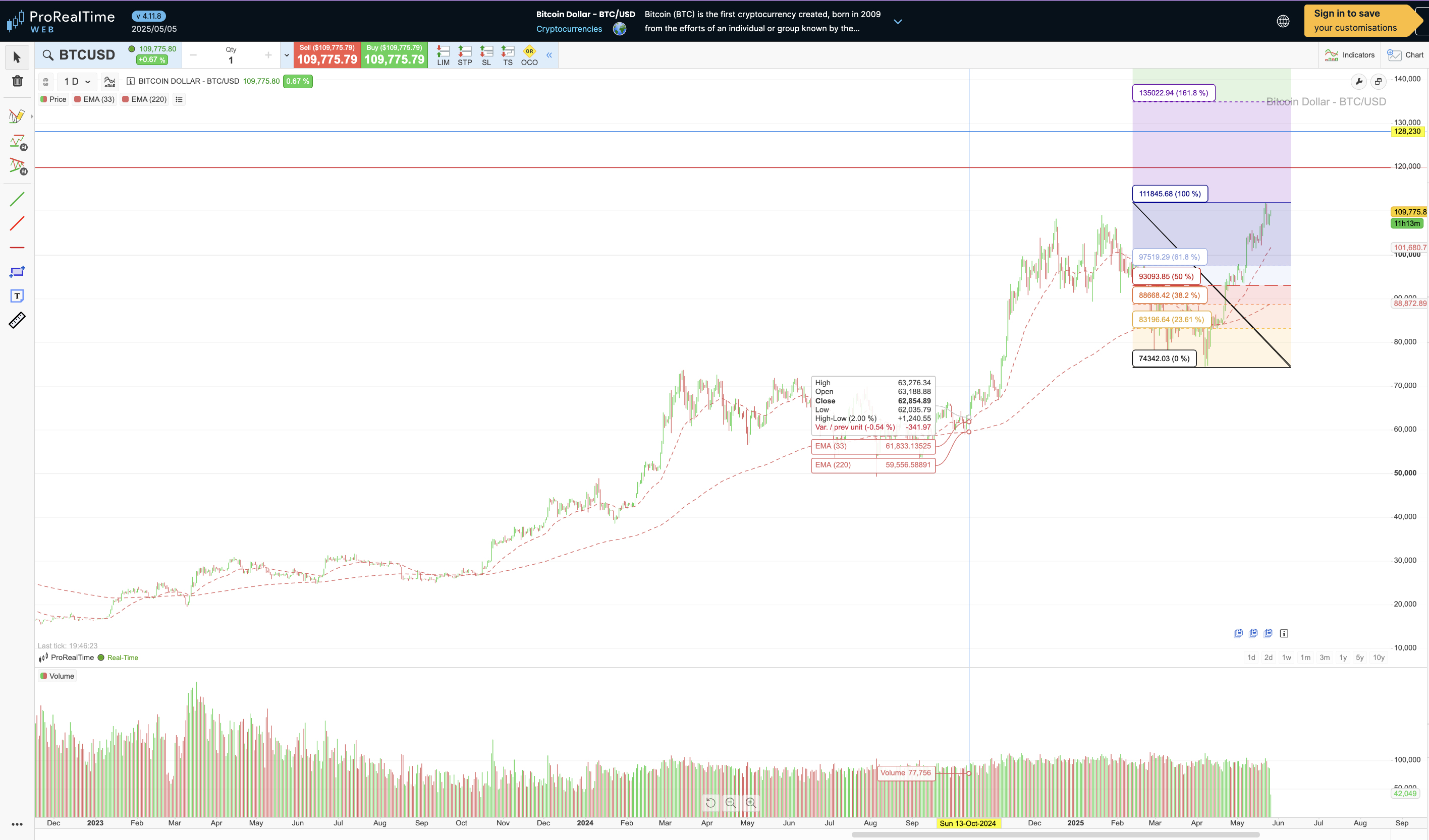 Apakah Mungkin Harga Bitcoin Tembus 120.000 USD? Begini Proyeksinya! 2026 -  Rankia: Komunitas Keuangan