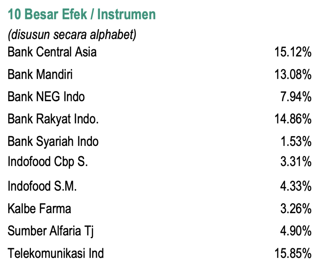 Top Holding BNP Paribas IDX Growth30