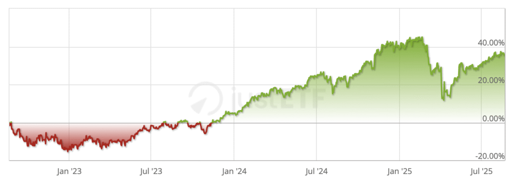 Cara Beli Index Fund S&P 500 dari Indonesia