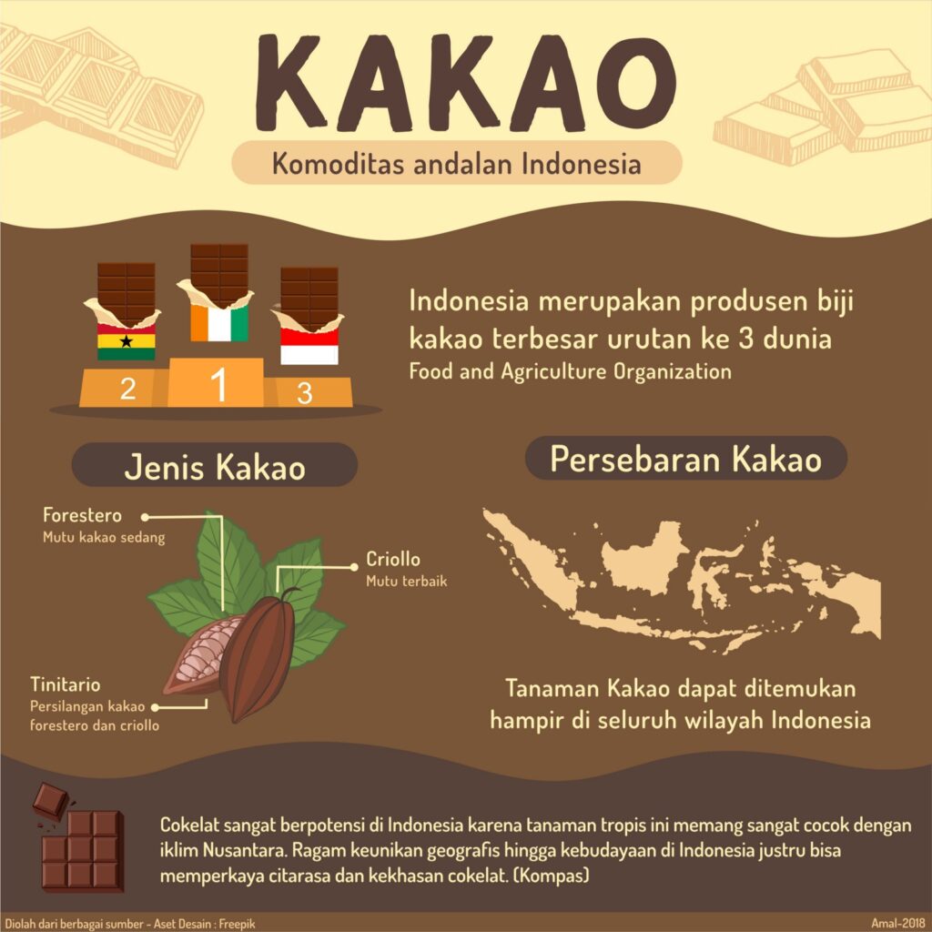 kakao invest