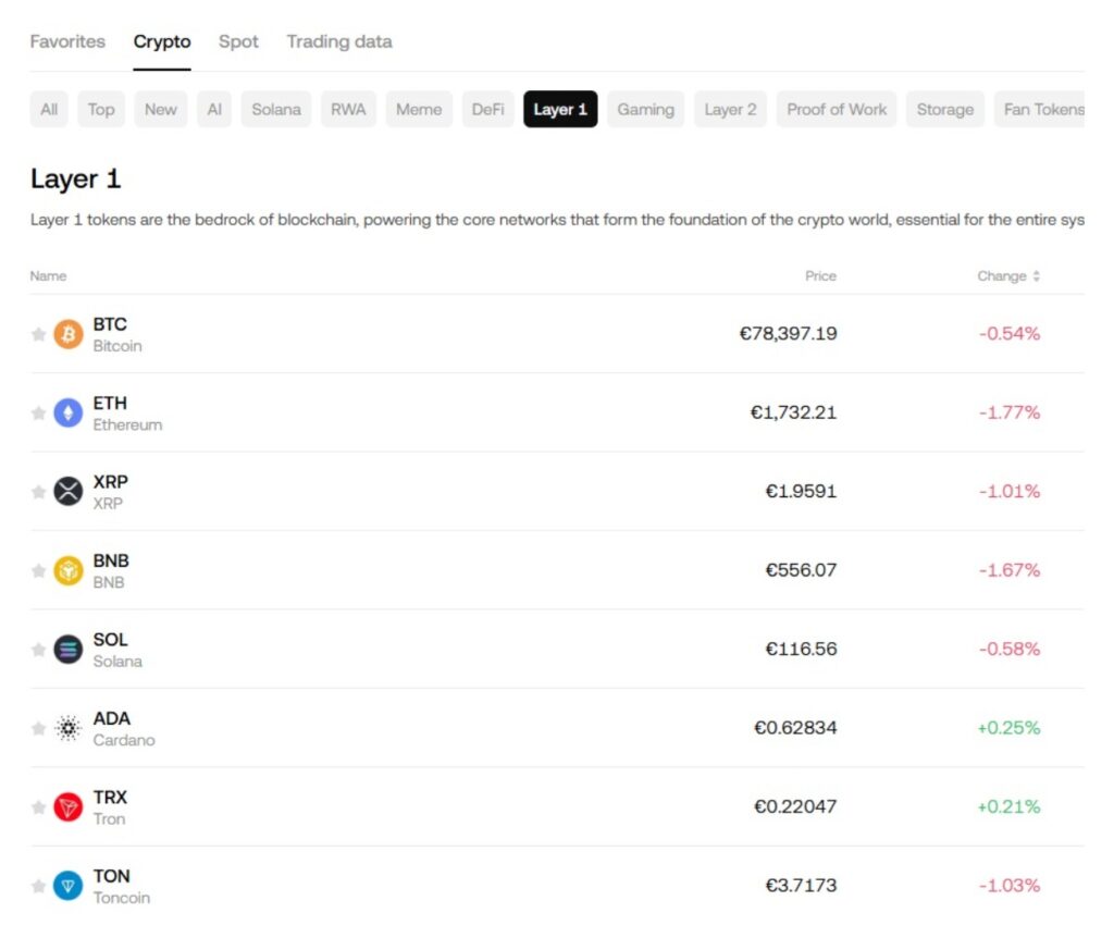Binance vs OKX: Mata Uang Kripto yang Terdaftar di OKX