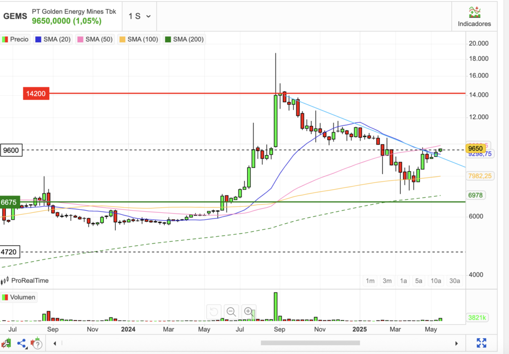 saham multibagger indonesia 2025 rekomendasi