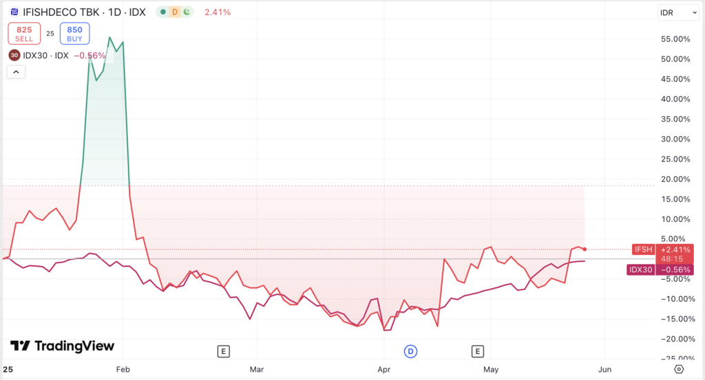 saham multibagger indonesia 2025