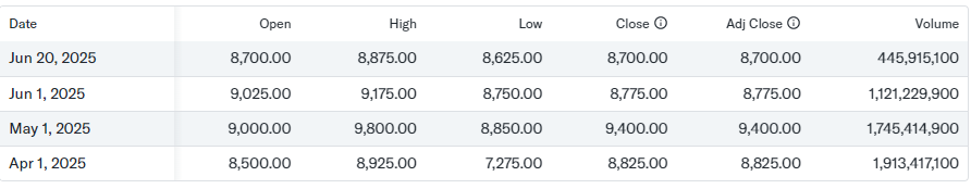 apakah Yahoo Finance gratis?