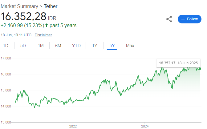 USD vs USDT