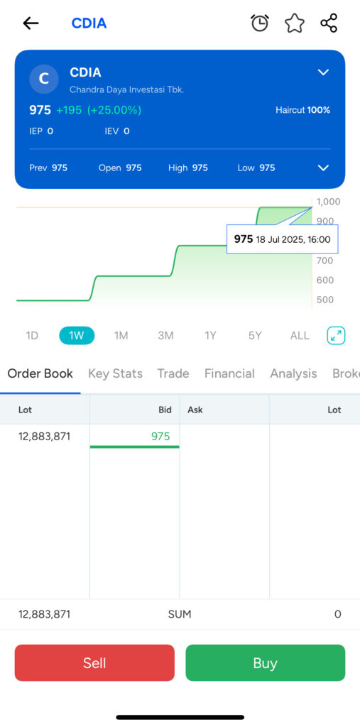 Investasi dalam Chandra Daya investasi