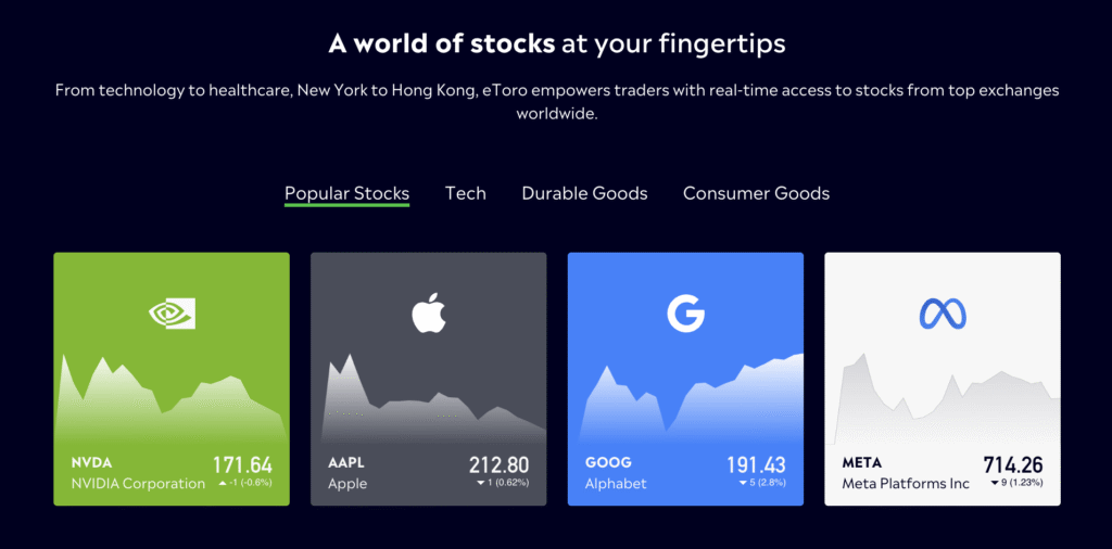 Review eToro, cara beli saham