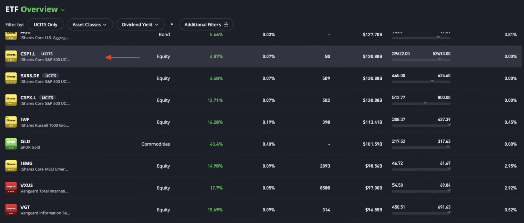 ETF yang tersedia di eToro