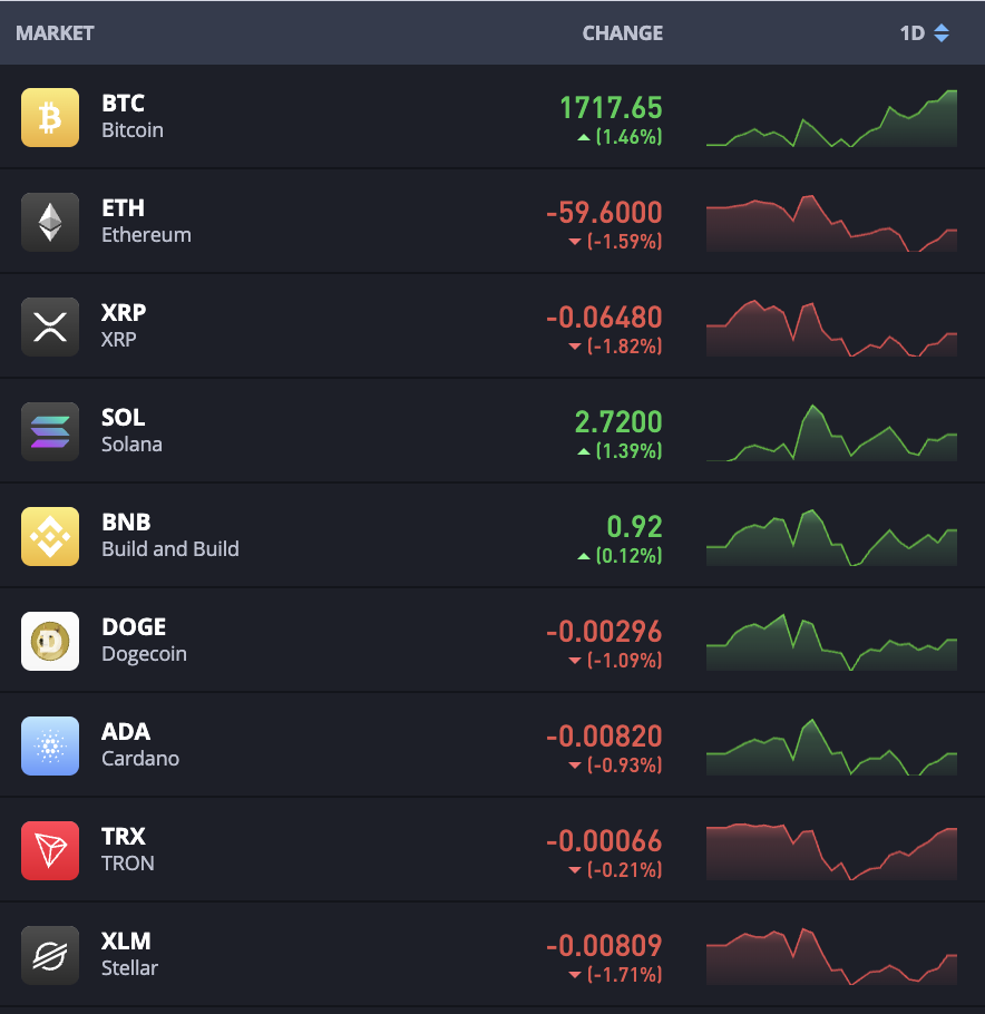 investasi kripto
