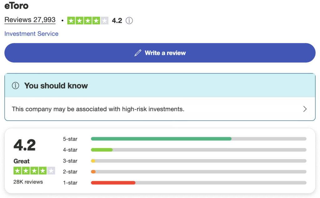 Review eToro di Truspilot