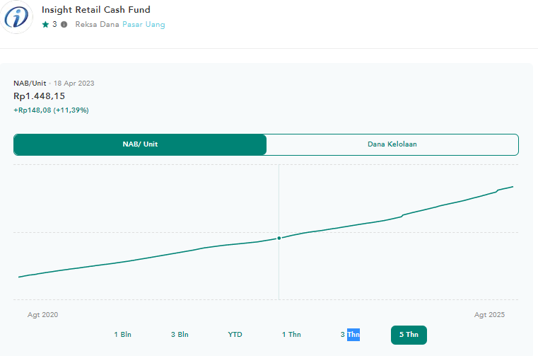 Contoh lump sum