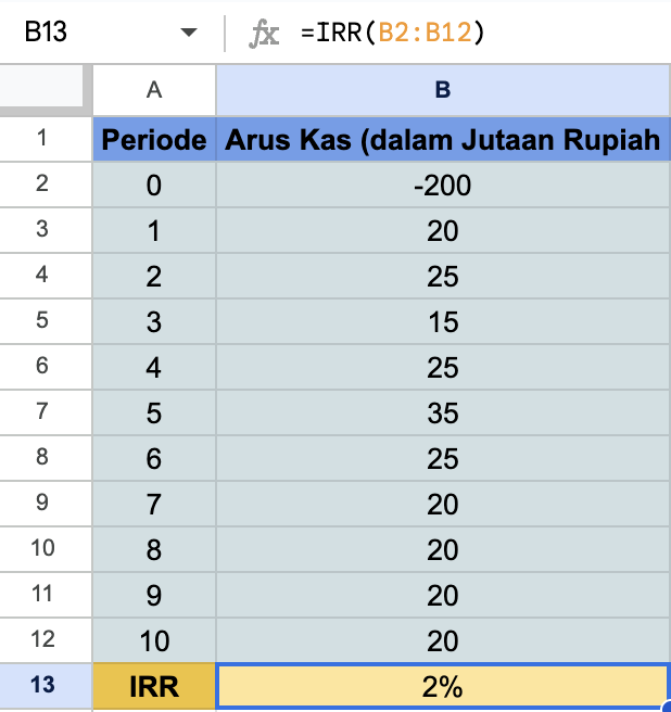 Contoh perhitungan Internal Rate of Return