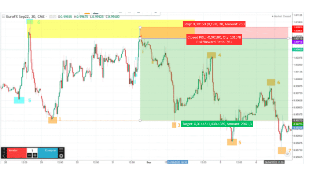 stop loss dan take profit scalping 1 menit