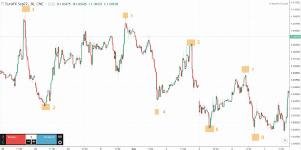 teknik scalping 1 menit
