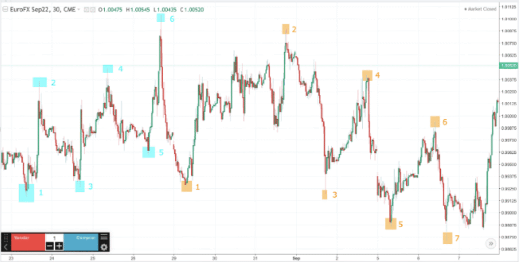 teknik scalping forex